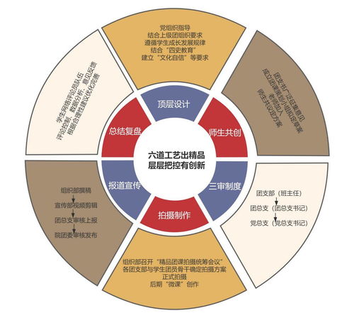 网络赋能团课，打造新媒体红色育人阵地 设计与制作实践